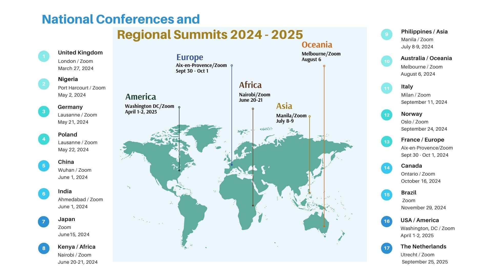 <p>Explore our upcoming and completed national conferences and regional summits across the globe.</p>